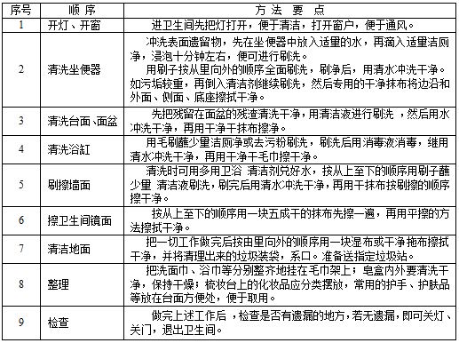 衞(wei)生(sheng)間(jian)清(qing)潔.JPG